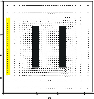 Figure A: Flow around two Buildings with 3 Nesting Grids