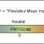 pmvscale.jpg